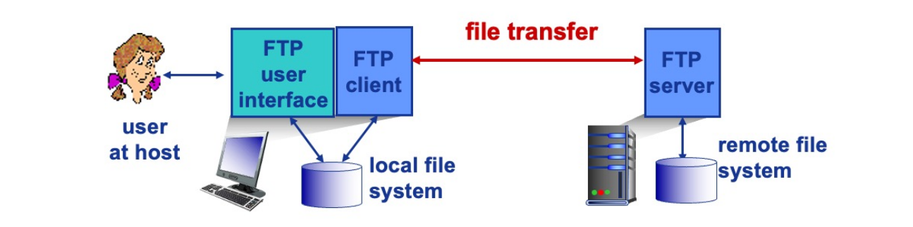 应用层 | lreverse
